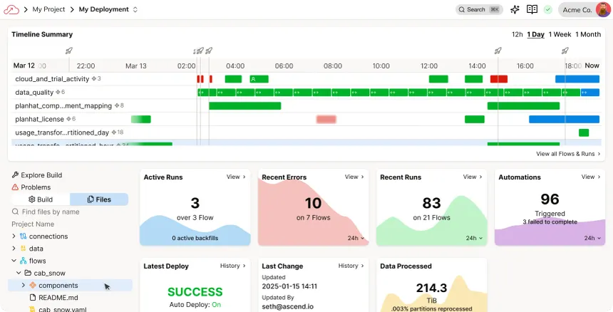 Python Data Engineering with Pandas